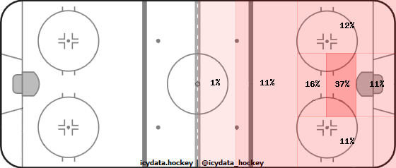 Shot Heat Map