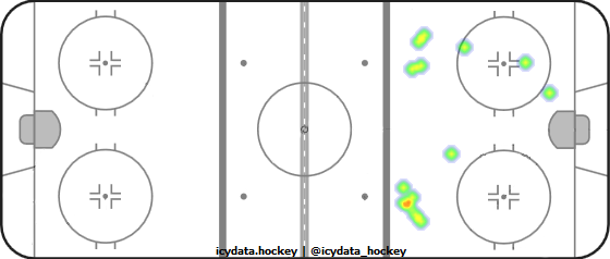 Shot Heat Map