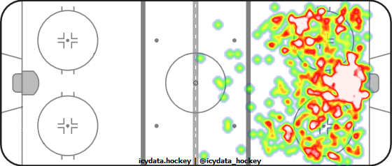 Shot Heat Map