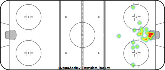 Goal Heat Map