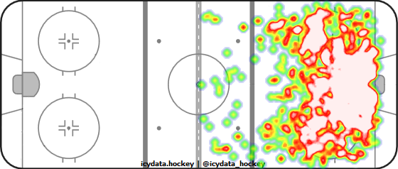 Shot Heat Map