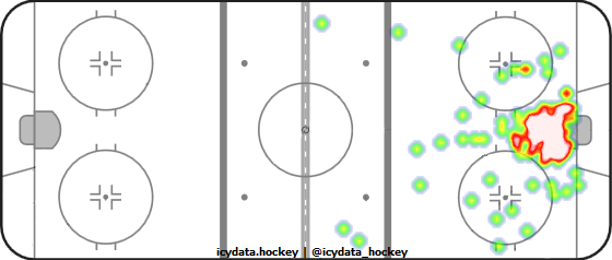 Goal Heat Map