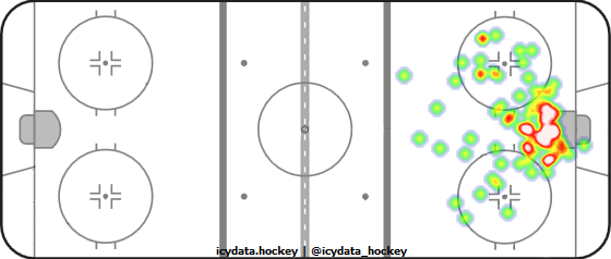 Goal Heat Map