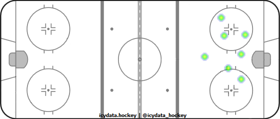 Shot Heat Map