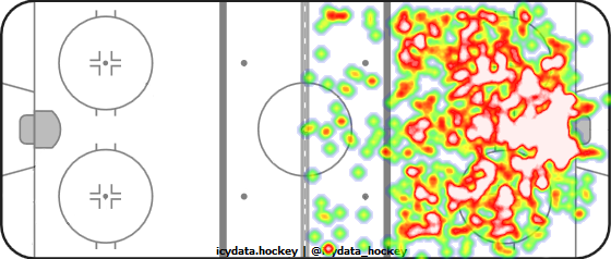 Shot Heat Map