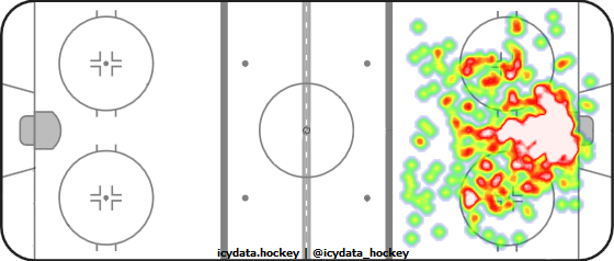 Goal Heat Map