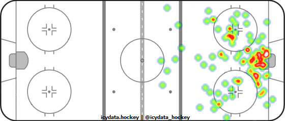 Shot Heat Map