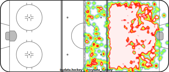 Shot Heat Map