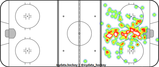 Goal Heat Map