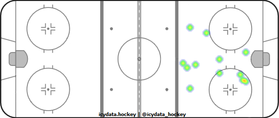 Goal Heat Map