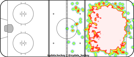 Shot Heat Map