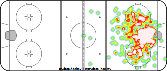 Goal Heat Map