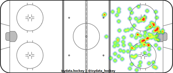 Shot Heat Map