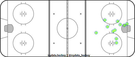 Goal Heat Map