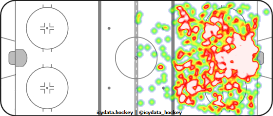 Shot Heat Map