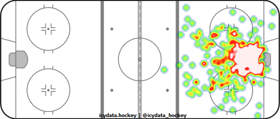 Goal Heat Map