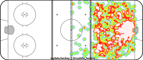 Shot Heat Map