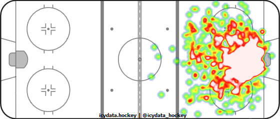 Goal Heat Map