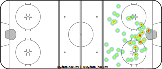 Shot Heat Map