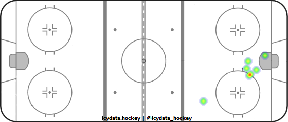 Goal Heat Map