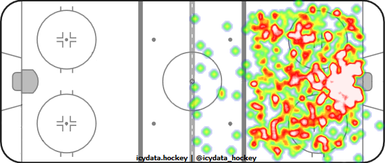 Shot Heat Map