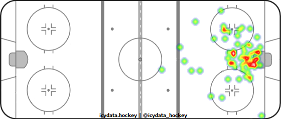 Goal Heat Map