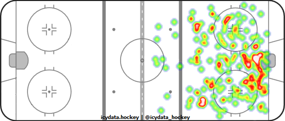 Shot Heat Map