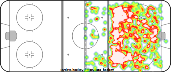 Shot Heat Map