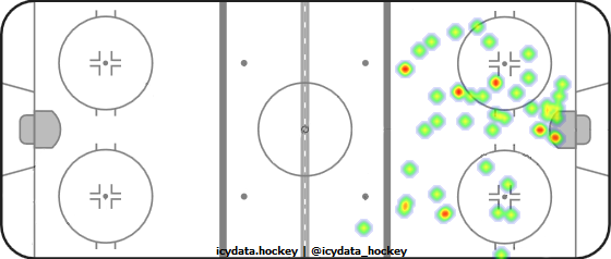 Goal Heat Map