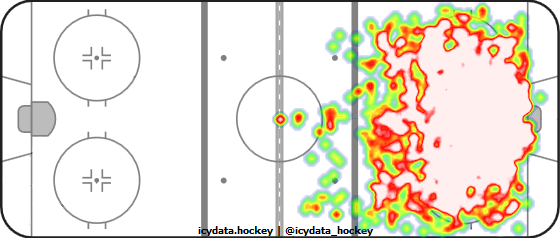 Shot Heat Map