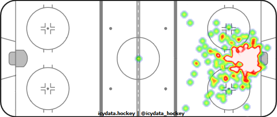 Goal Heat Map