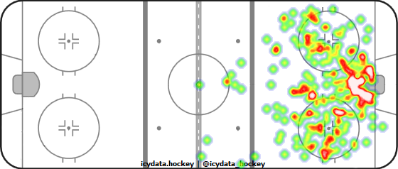 Shot Heat Map