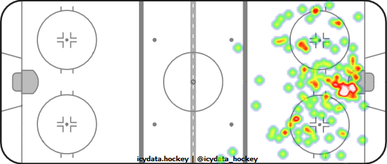 Shot Heat Map