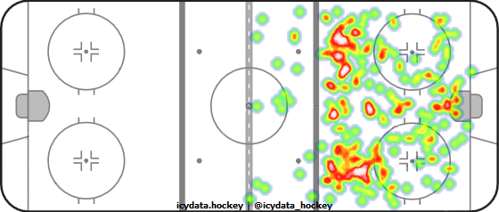 Shot Heat Map