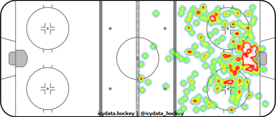 Shot Heat Map