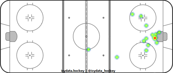 Goal Heat Map