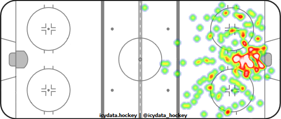 Shot Heat Map