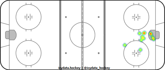 Goal Heat Map