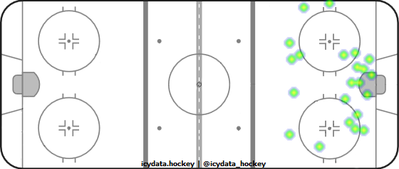 Shot Heat Map