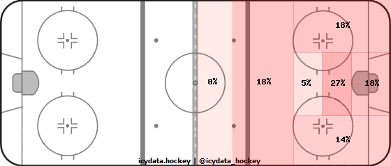 Shot Heat Map