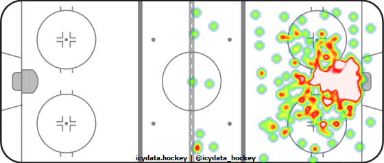 Goal Heat Map