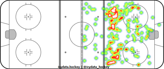 Shot Heat Map