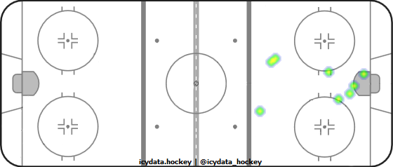 Goal Heat Map