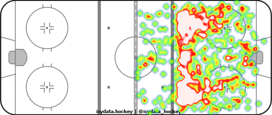 Shot Heat Map