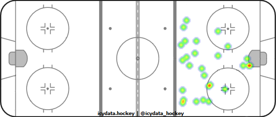 Goal Heat Map