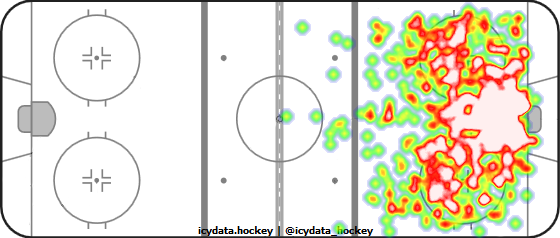 Shot Heat Map