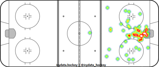 Goal Heat Map