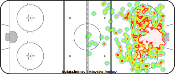 Shot Heat Map