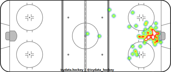 Goal Heat Map