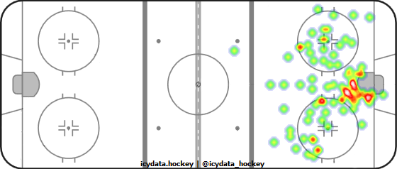 Shot Heat Map